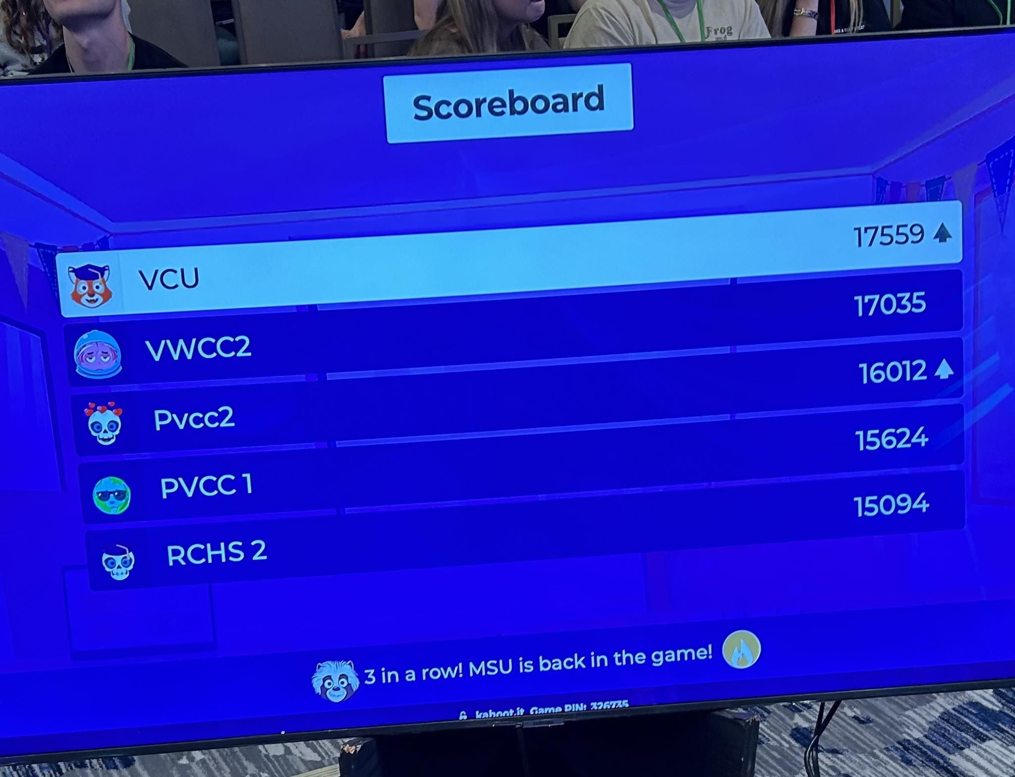 VCU scored 17559